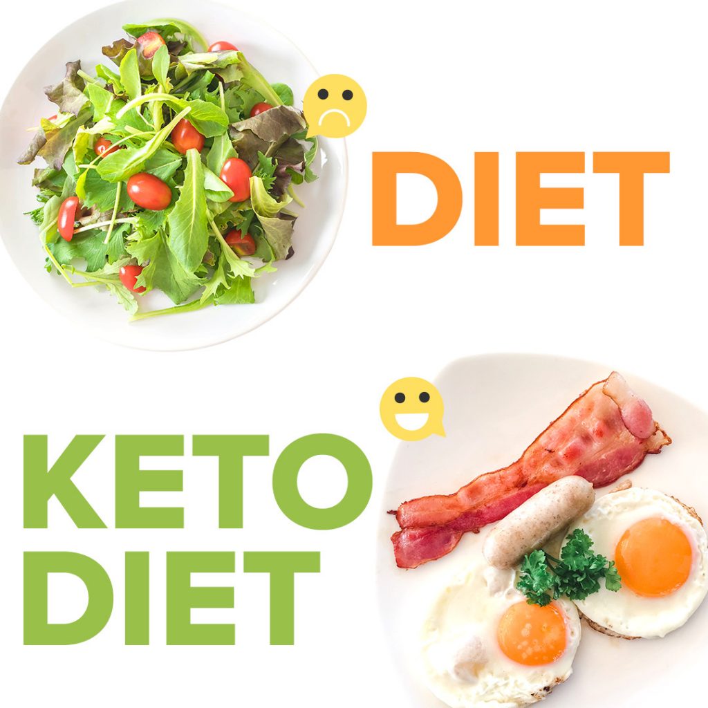 keto diet plan for beginners